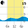Johnson Keys North tide chart for Wednesday, May 15, 2024
