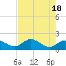 Johnson Keys North tide chart for Saturday, May 18, 2024