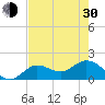 Johnson Keys North tide chart for Thursday, May 30, 2024