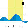 Johnson Keys North tide chart for Wednesday, May 8, 2024