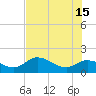 Johnson Keys North tide chart for Saturday, June 15, 2024