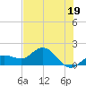 Johnson Keys North tide chart for Wednesday, June 19, 2024