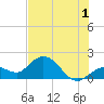 Johnson Keys North tide chart for Monday, July 1, 2024