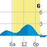 Johnson Keys North tide chart for Saturday, July 6, 2024
