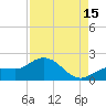 Johnson Keys North tide chart for Thursday, August 15, 2024