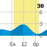 Johnson Keys North tide chart for Friday, August 30, 2024