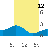 Johnson Keys North tide chart for Thursday, September 12, 2024