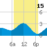 Johnson Keys North tide chart for Sunday, September 15, 2024