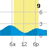 Johnson Keys North tide chart for Monday, September 9, 2024