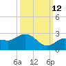 Johnson Keys North tide chart for Saturday, October 12, 2024