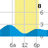 Johnson Keys North tide chart for Tuesday, October 8, 2024