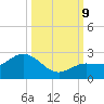 Johnson Keys North tide chart for Wednesday, October 9, 2024