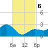 Johnson Keys North tide chart for Wednesday, November 6, 2024