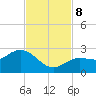 Johnson Keys North tide chart for Friday, November 8, 2024