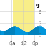 Johnson Keys North tide chart for Monday, December 9, 2024