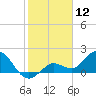 Johnson Keys North tide chart for Sunday, January 12, 2025