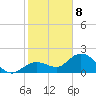 Johnson Keys North tide chart for Wednesday, January 8, 2025