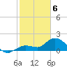 Johnson Keys North tide chart for Thursday, February 6, 2025