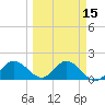 Johnson Keys North tide chart for Saturday, March 15, 2025