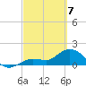 Johnson Keys North tide chart for Friday, March 7, 2025