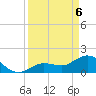 Johnson Keys North tide chart for Sunday, April 6, 2025