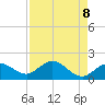 Johnson Keys North tide chart for Thursday, May 8, 2025