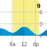 Johnson Keys North tide chart for Friday, May 9, 2025
