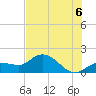Johnson Keys North tide chart for Sunday, July 6, 2025