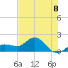 Johnson Keys North tide chart for Tuesday, July 8, 2025