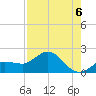 Johnson Keys North tide chart for Wednesday, August 6, 2025