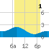 Johnson Keys North tide chart for Monday, September 1, 2025