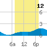 Johnson Keys North tide chart for Thursday, March 12, 2026