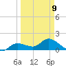 Johnson Keys North tide chart for Monday, March 9, 2026