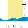 Johnson Keys North tide chart for Saturday, April 11, 2026