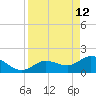 Johnson Keys North tide chart for Sunday, April 12, 2026