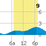 Johnson Keys North tide chart for Thursday, April 9, 2026