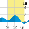 Johnson Keys North tide chart for Friday, May 15, 2026