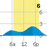 Johnson Keys North tide chart for Wednesday, May 6, 2026