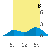Johnson Keys North tide chart for Saturday, June 6, 2026