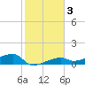 Johnson Keys tide chart for Sunday, January 3, 2021