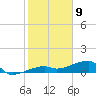 Johnson Keys tide chart for Saturday, January 9, 2021