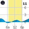 Johnson Keys tide chart for Thursday, February 11, 2021