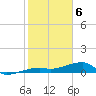 Johnson Keys tide chart for Saturday, February 6, 2021