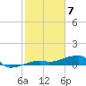 Johnson Keys tide chart for Sunday, February 7, 2021