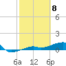 Johnson Keys tide chart for Monday, February 8, 2021