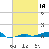 Johnson Keys tide chart for Wednesday, March 10, 2021