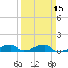 Johnson Keys tide chart for Monday, March 15, 2021
