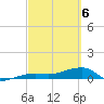 Johnson Keys tide chart for Saturday, March 6, 2021
