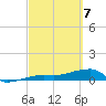 Johnson Keys tide chart for Sunday, March 7, 2021