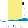 Johnson Keys tide chart for Monday, March 8, 2021